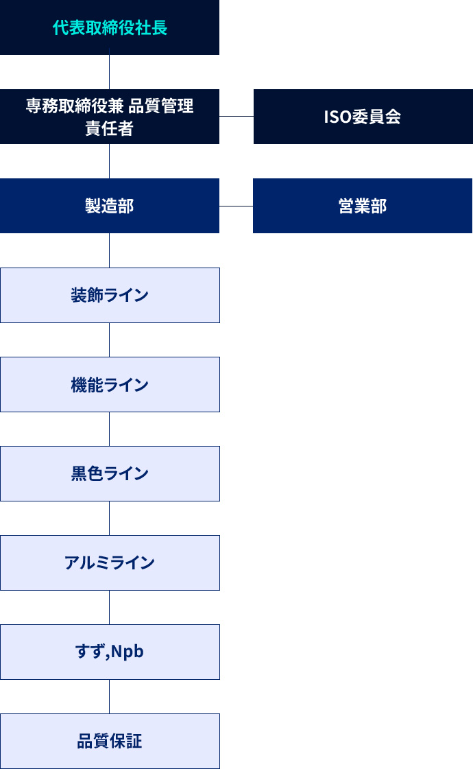 組織図画像