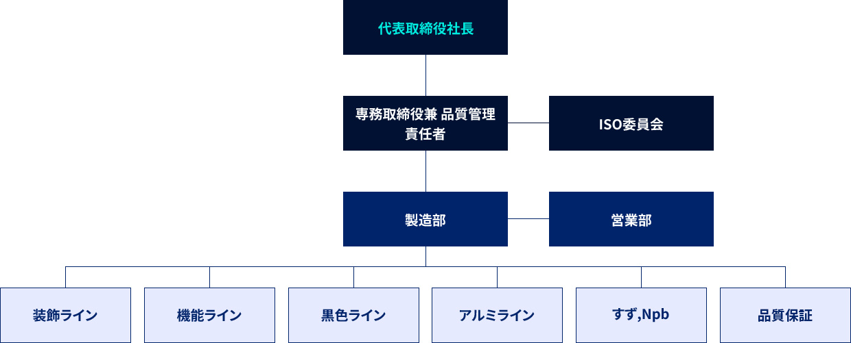 組織図画像