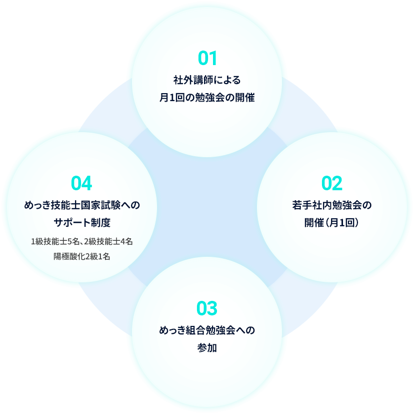 教育制度イメージ画像
