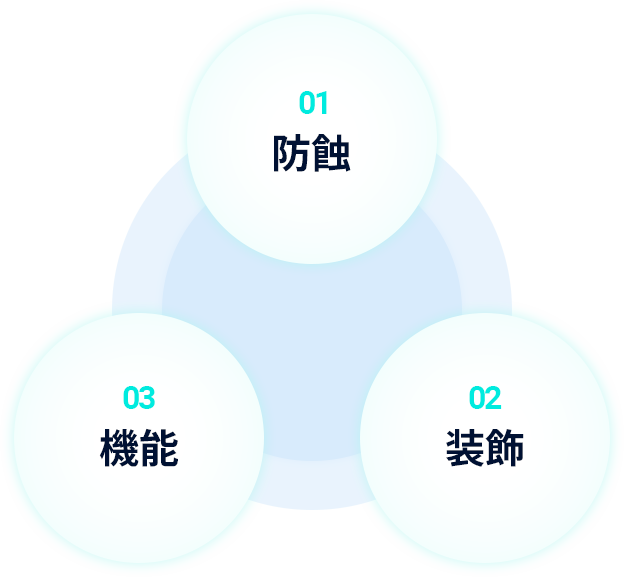 アルマイトラインイメージ画像